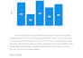 perform spss data analysis and statistical interpretation